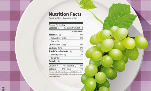 Green grapes nutrition facts