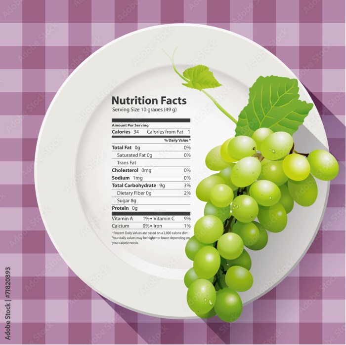 Green grapes nutrition facts