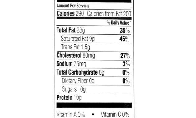 Nutrition facts ground beef