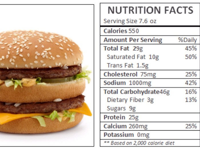 Big mac meal nutrition facts