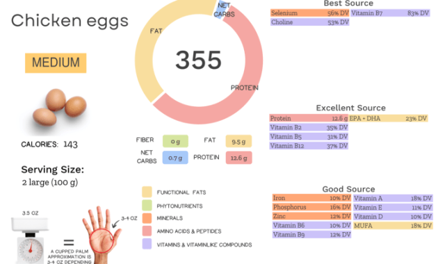 Medium egg nutrition facts