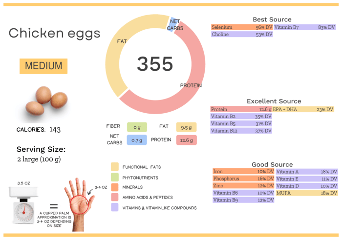 Medium egg nutrition facts