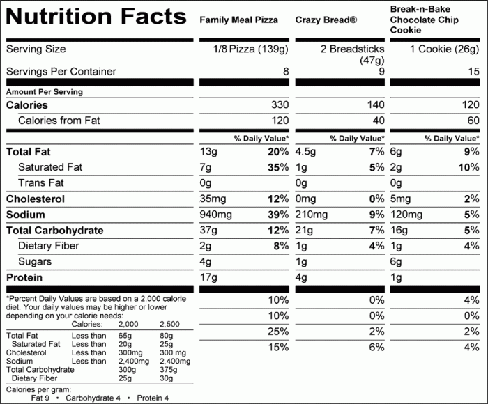 Nutrition facts for little caesars