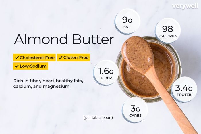 Almond butter nutrition facts