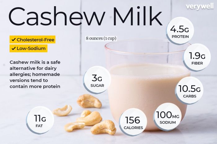 Cashew milk nutrition facts