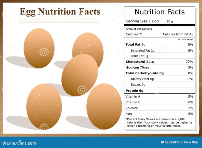 Nutrition facts egg roll