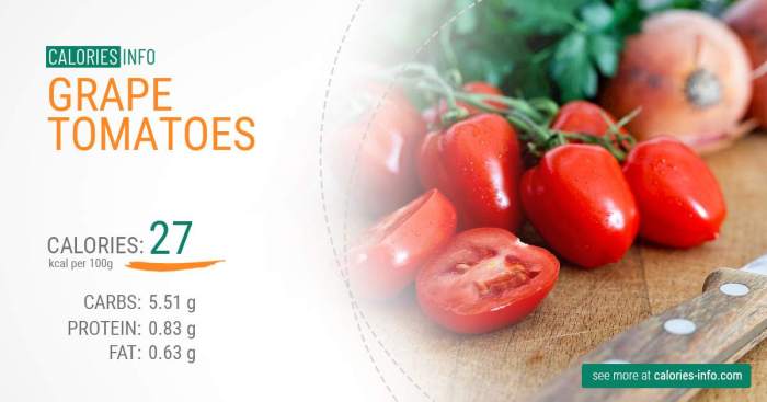 Grape tomatoes nutrition facts