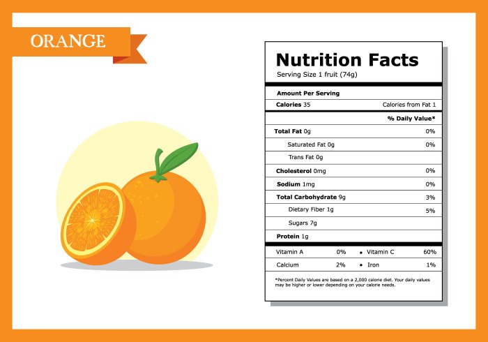 Mandarin orange nutrition facts