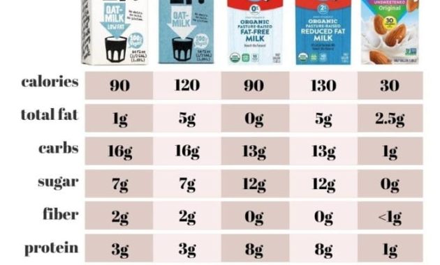 Oatly milk nutrition facts