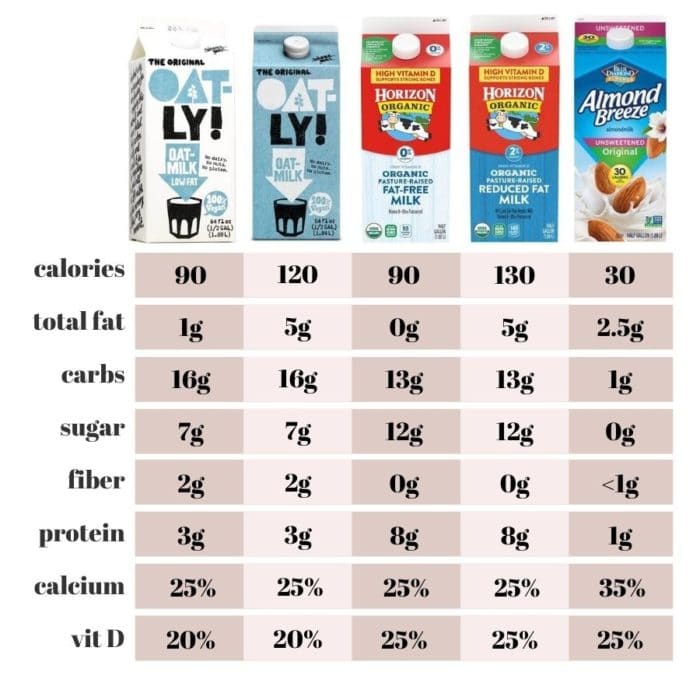 Oatly milk nutrition facts