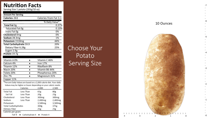 Russet potatoes nutrition facts