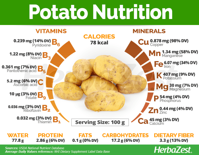 Russet potatoes nutrition facts