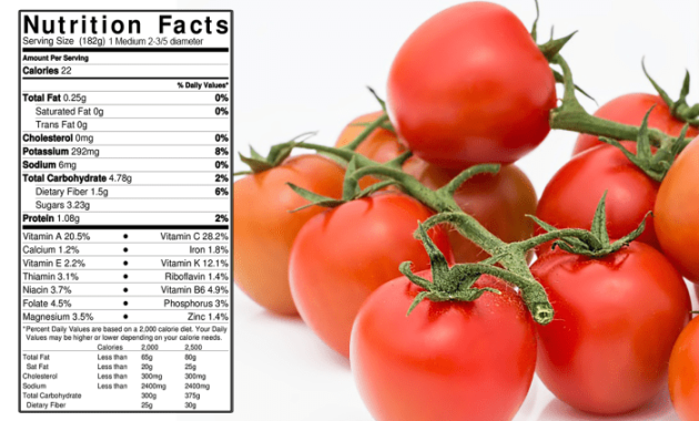 Grape tomatoes nutrition facts