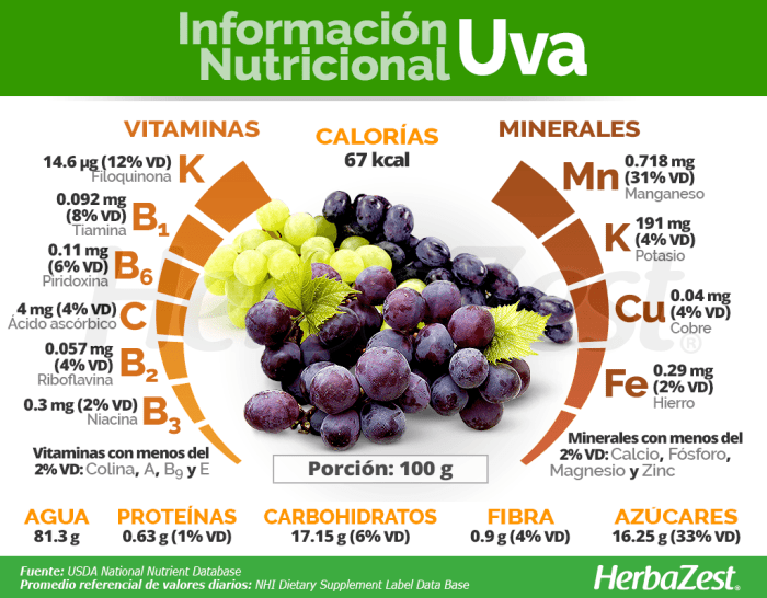 Green grapes nutrition facts