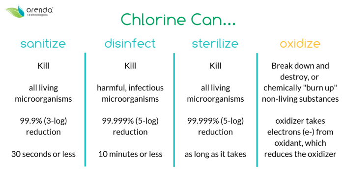 Will chlorinated water kill plants